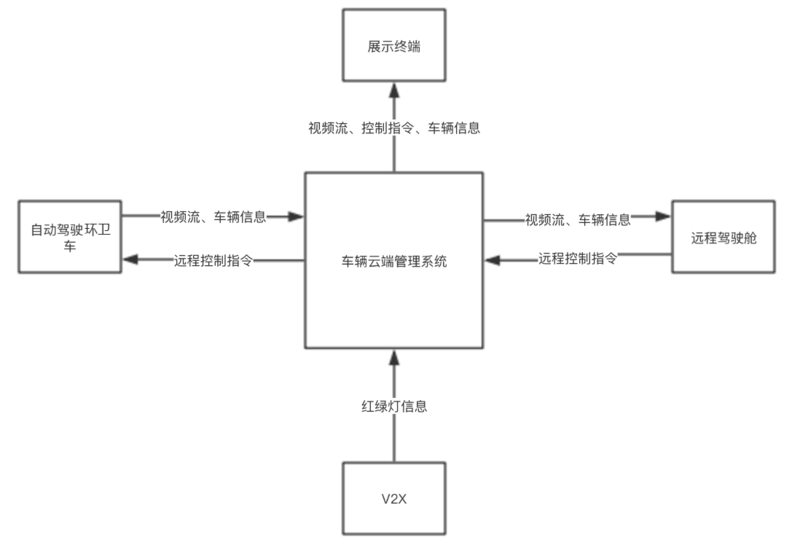 自動駕駛系統.png